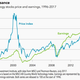 Image for article titled Tech stocks are trading at crazy-high prices, and the world’s largest asset manager is fine with it